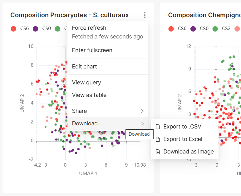 A Superset chart's options menu open on the Download submenu, showing Export to .CSV, Export to Excel, and Download as image.