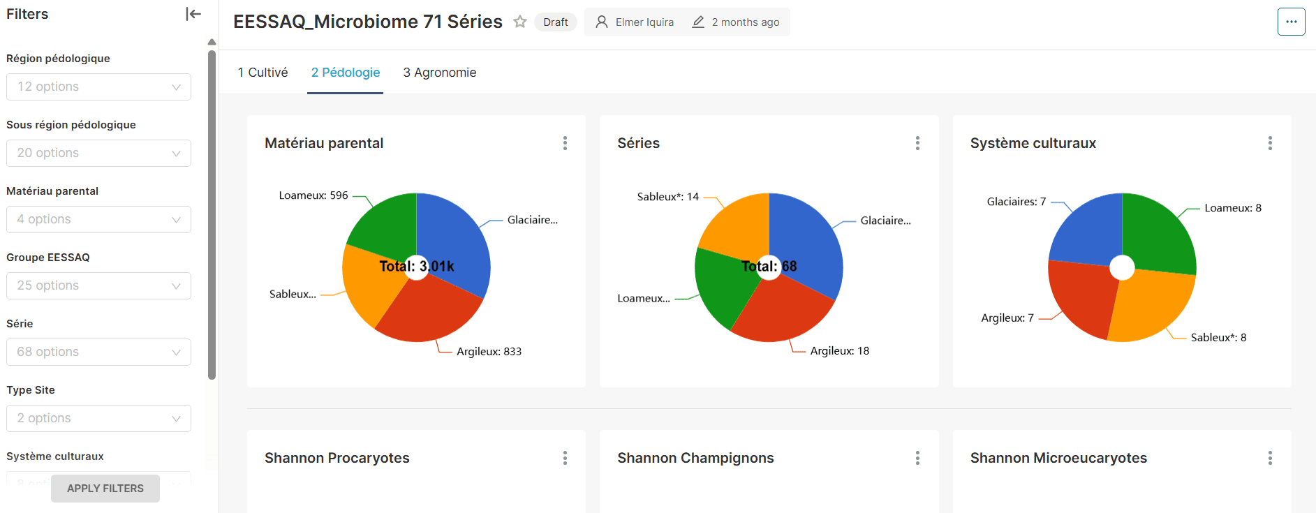 EESSAQ_Microbiome dashboard: filter panel on the left, visualization tabs along the top, charts in the centre.