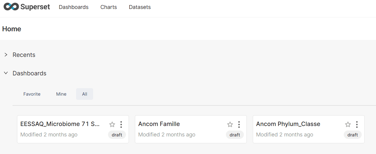Superset home screen showing the list of available dashboards, including EESSAQ_Microbiome 71 Séries.